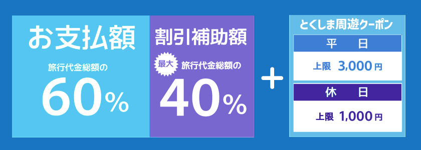 割引率とクーポンについて