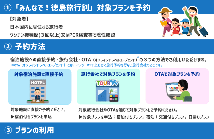 利用方法