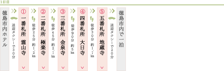 四国遍路　モデルコースの画像3