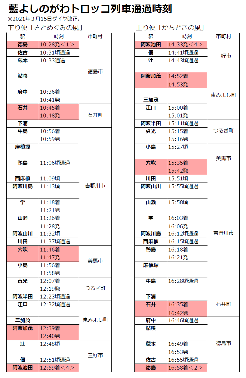 藍よしのがわトロッコ列車通過時刻